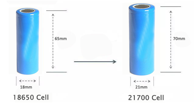 cylindrical battery