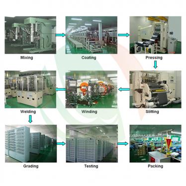 China principal fabricante linha de produção de bateria de casca de alumínio automática