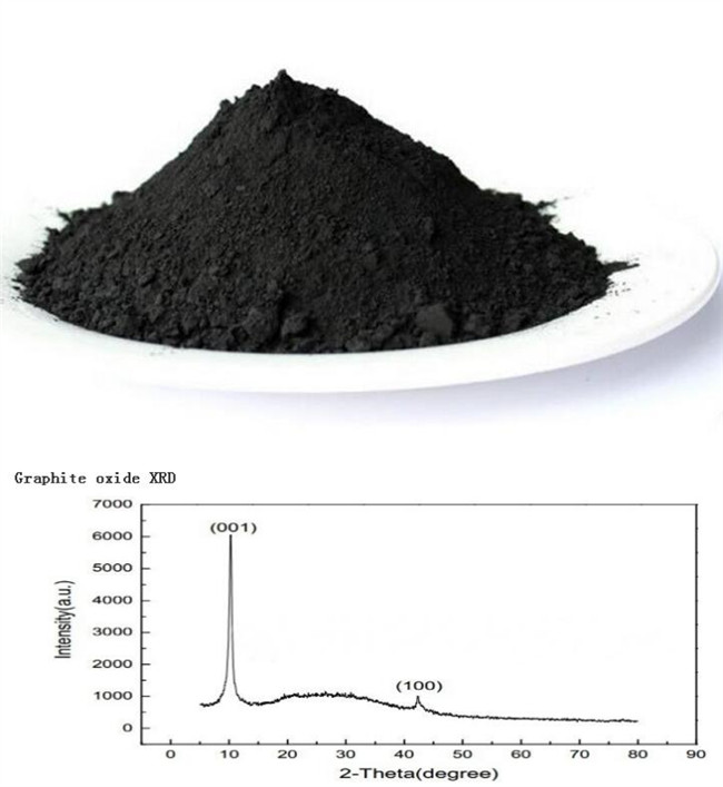 Graphite Oxide