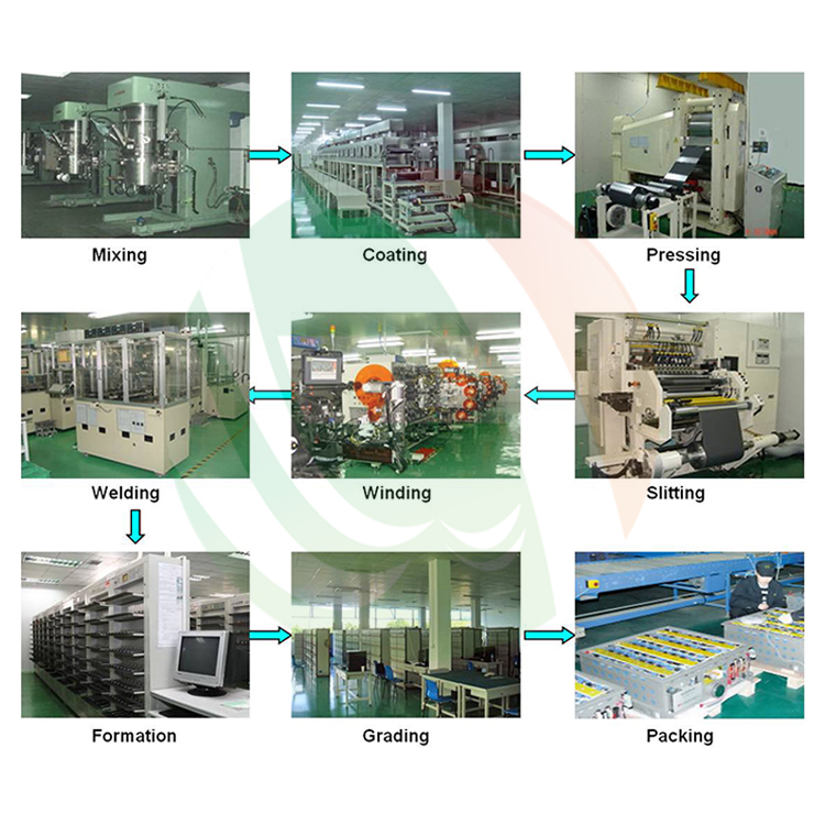 Semi-auto Lithium-ion Battery Production Line