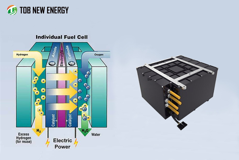 tobmachine fuel cell solution