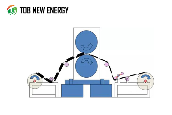 battery electrode rolling press machine