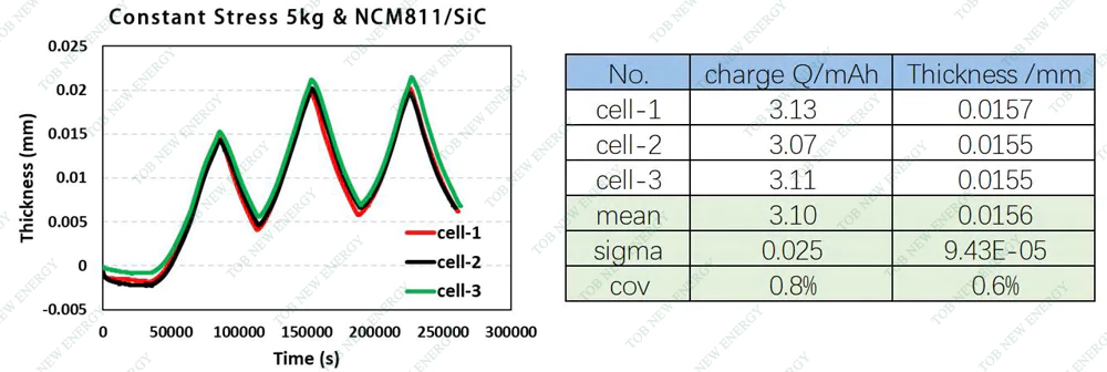 Sistema de Triagem Rápida de Inchaço In-situ