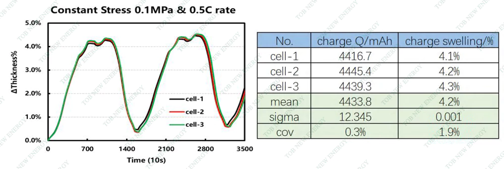 Sistema de Triagem Rápida de Inchaço In-situ
