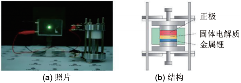Figure 1: