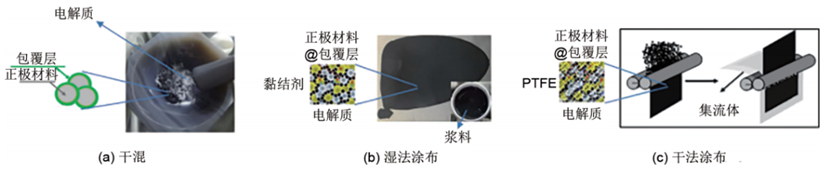 Figure 2: