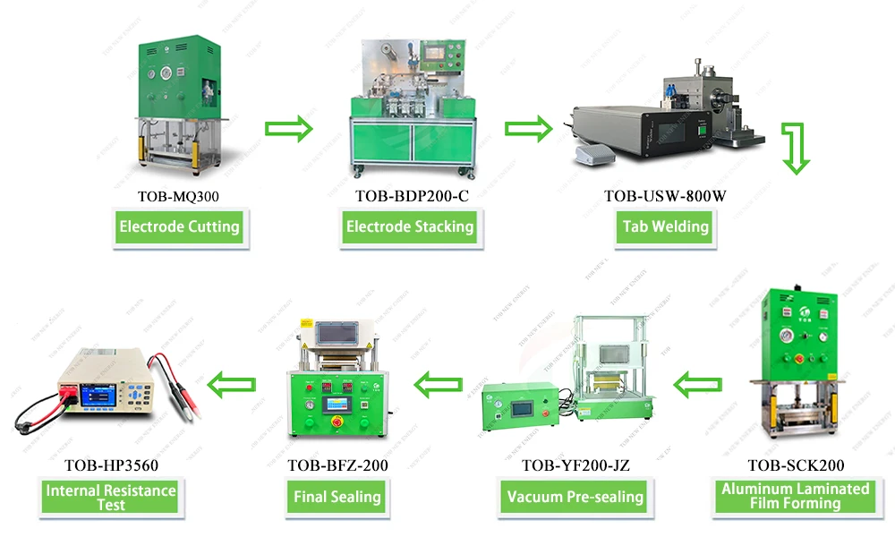 TOB pouch cell assembly equipment