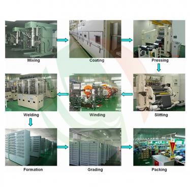 China principal fabricante linha de produção de bateria automática