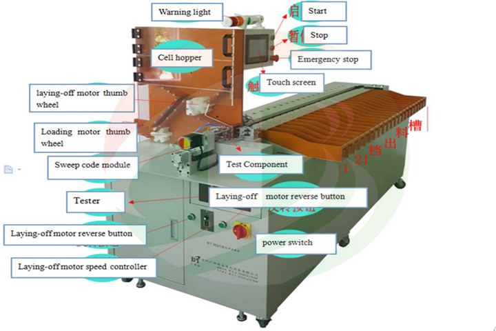 máquina de triagem automática de bateria