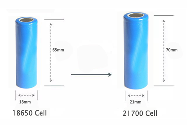 Bateria 21700 vs bateria 18650