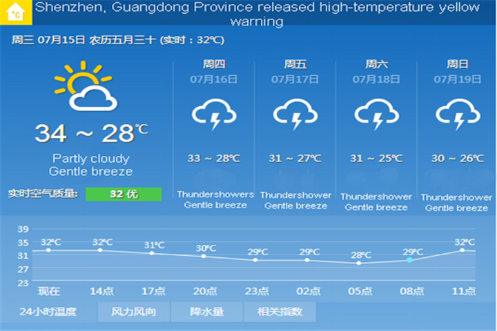 shenzhen libera aviso amarelo de alta temperatura