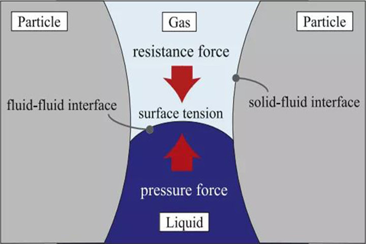 processo de enchimento de eletrólito de bateria de lítio
